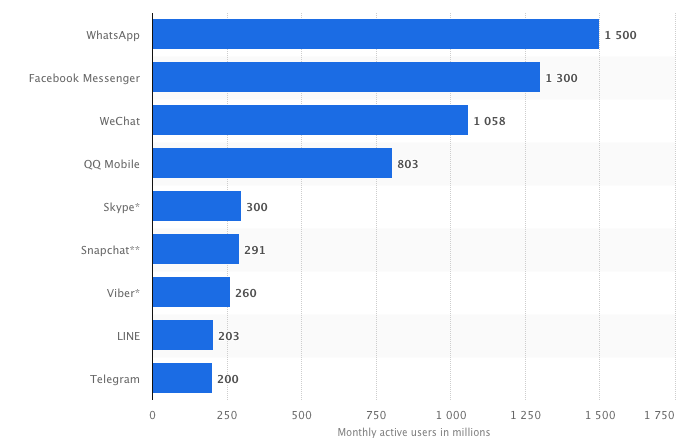 social media trends